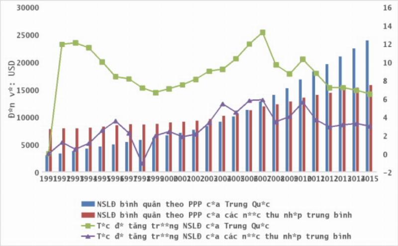 Biểu đồ thể hiện xu hướng cán cân thương mại Việt Nam qua các năm, giúp hình dung rõ ràng về xuất siêu, nhập siêu.